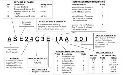 NSN Nomenclature/Model 2021 MEL 2410